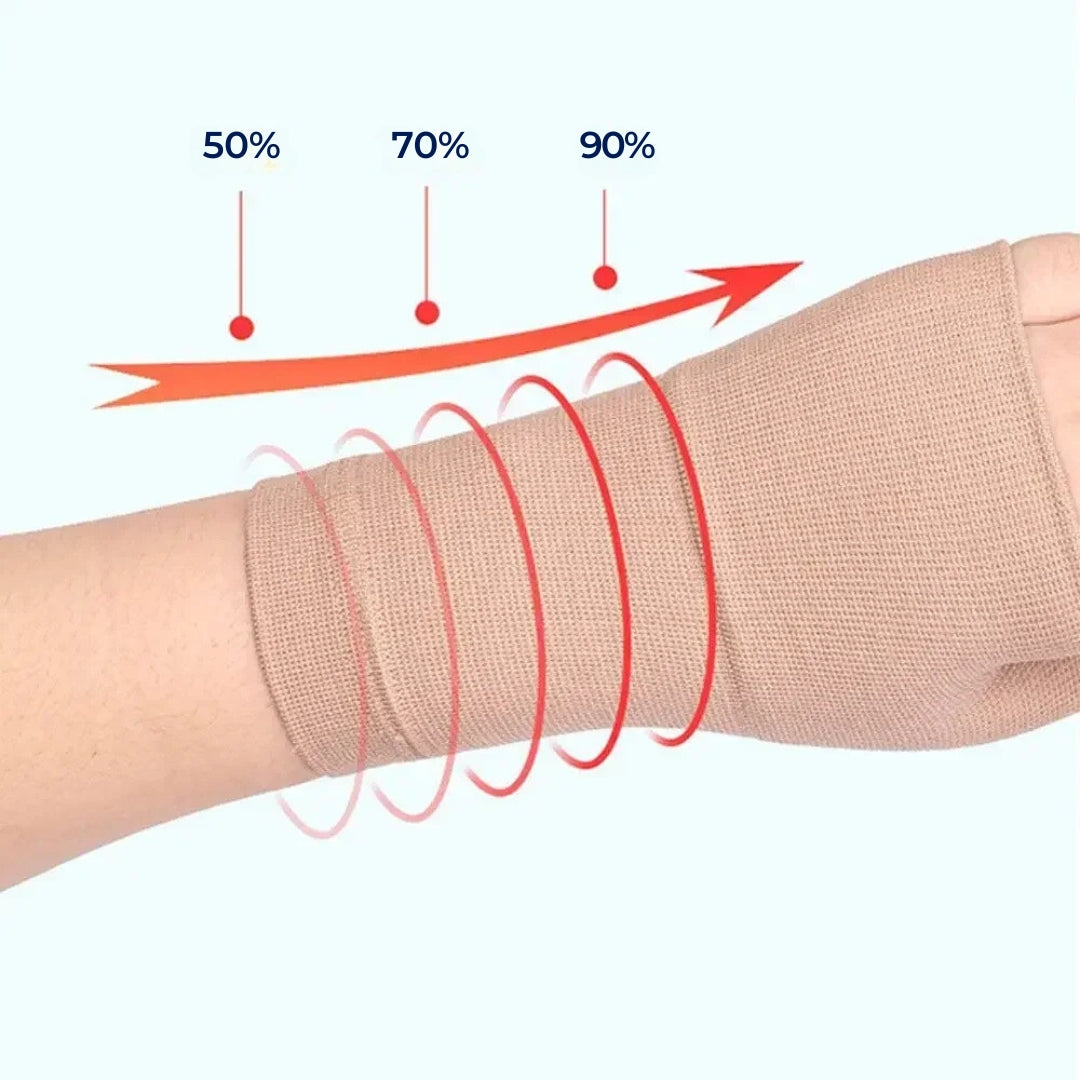 ReliefGrip Handgelenk-Kompressionsmanschette mit Daumenstütze für Schmerzlinderung, Schwellungsreduktion und Gelenkstabilisierung